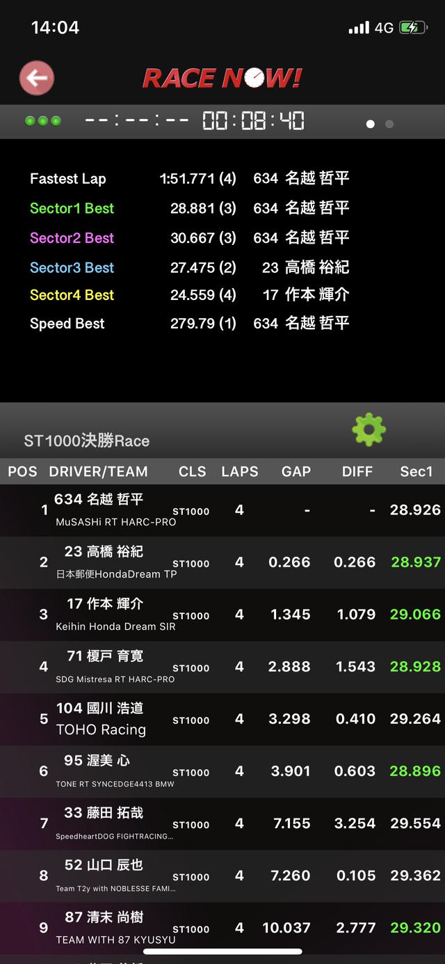 画像: 4L終わった時点でのRACE NOWの画面です。
