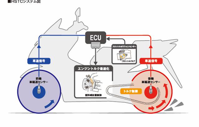画像6: さらに進化したメカニズム&装備類