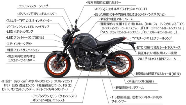 画像: ヤマハ新型「MT-09」の新フィーチャー