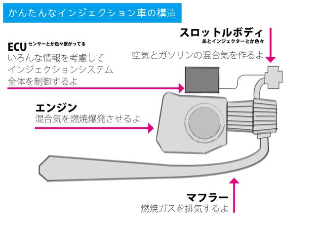 画像3: クロスカブ110にサブコン&ハイカム! C125やハンターカブにも負けないゾ〈若林浩志のスーパー・カブカブ・ダイアリーズ Vol.58〉
