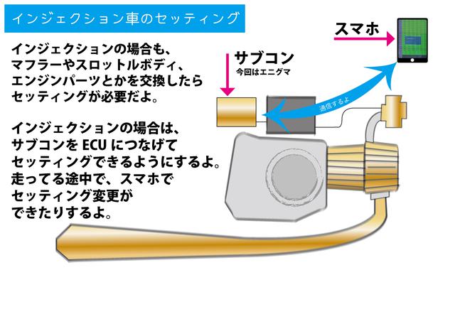 画像4: クロスカブ110にサブコン&ハイカム! C125やハンターカブにも負けないゾ〈若林浩志のスーパー・カブカブ・ダイアリーズ Vol.58〉