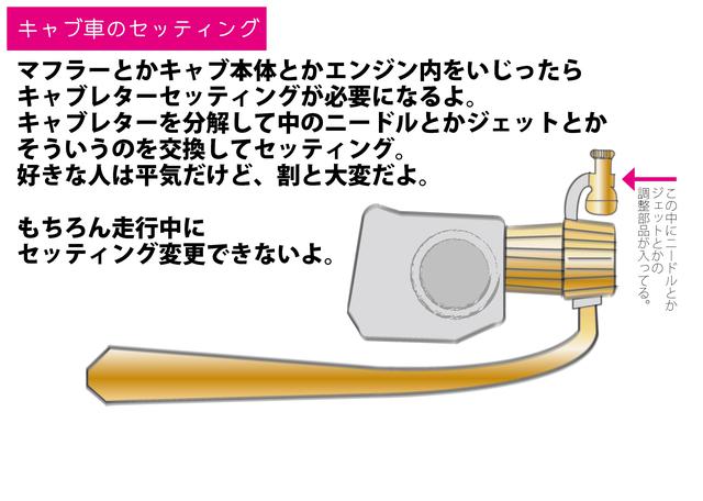 画像2: クロスカブ110にサブコン&ハイカム! C125やハンターカブにも負けないゾ〈若林浩志のスーパー・カブカブ・ダイアリーズ Vol.58〉