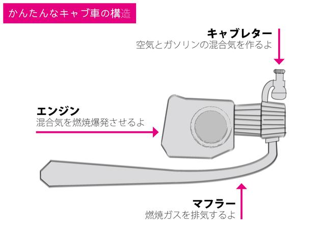 画像1: クロスカブ110にサブコン&ハイカム! C125やハンターカブにも負けないゾ〈若林浩志のスーパー・カブカブ・ダイアリーズ Vol.58〉