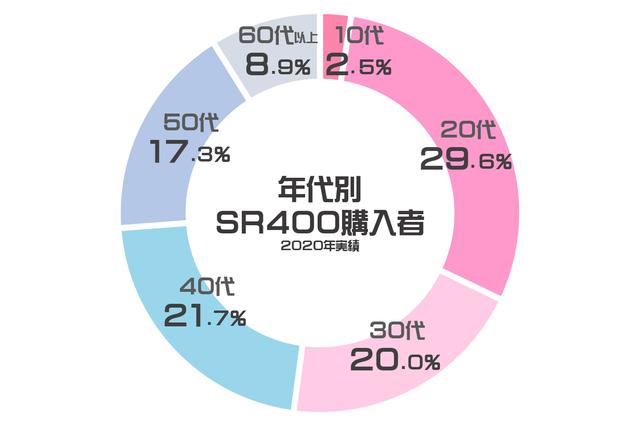 画像3: さよならSR 寂しくなるよ
