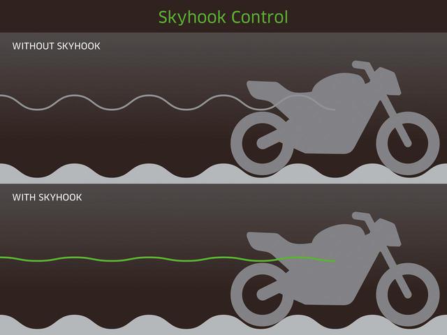 画像: 電子制御サスのスカイフック理論に基づく制御によって、単純に路面をトレースするのではない、重心移動の少ない走りが可能となる。