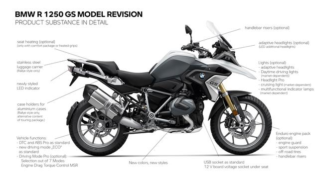 画像4: BMW「R1250GS」「R1250GS Adventure」2021年モデル概要