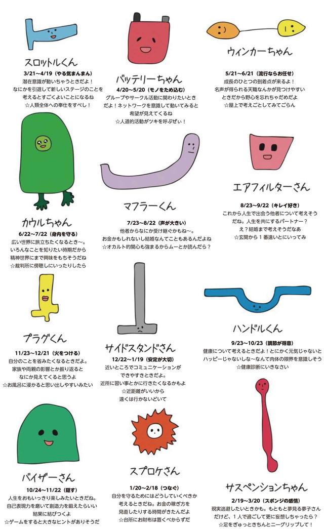 画像: 深夜の更新企画「バイク占い」、3月分をお届けします