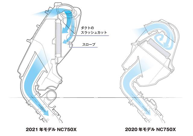 画像: 吸排気系はエアクリーナーを新設計するなど一新され、パワーアップと同時にスロットルのリニアリティーも向上させている。