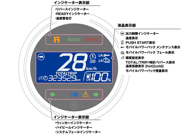 画像6: ホンダ「ジャイロ e:」概要
