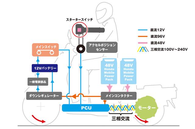 画像4: ホンダ「ジャイロ e:」概要