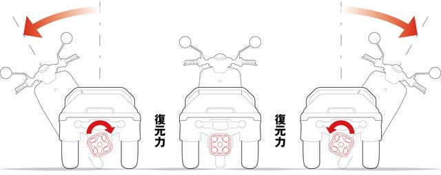 画像2: ホンダ「ジャイロ e:」概要