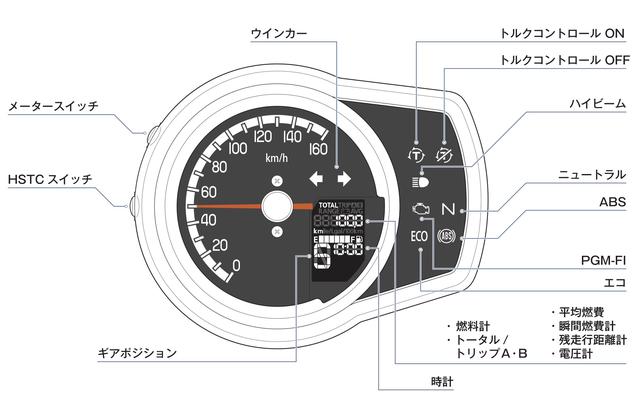 画像12: 「GB350」「GB350S」のエンジン・フレーム・電子制御システム