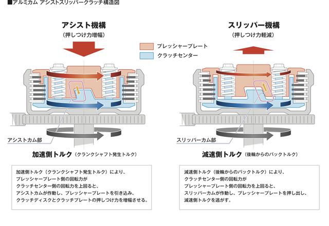 画像10: 「GB350」「GB350S」のエンジン・フレーム・電子制御システム