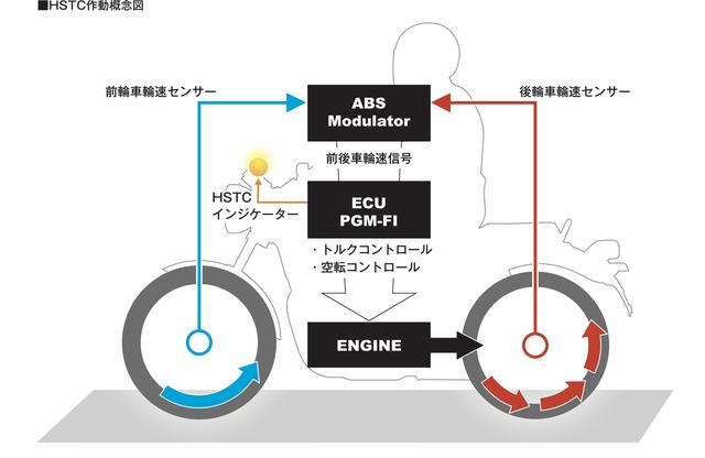 画像11: 「GB350」「GB350S」のエンジン・フレーム・電子制御システム