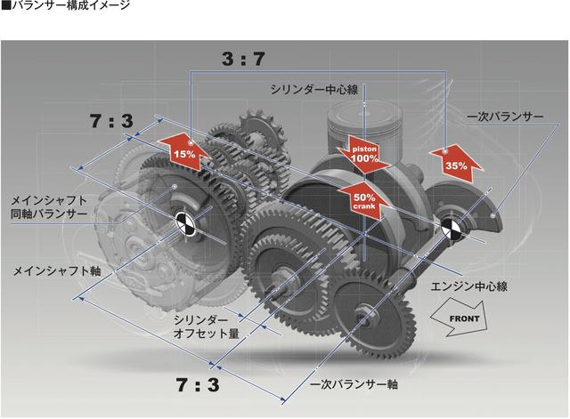 画像5: 「GB350」「GB350S」のエンジン・フレーム・電子制御システム