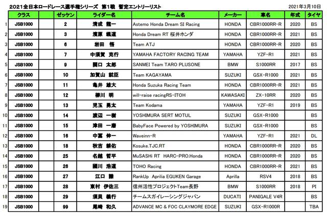 画像1: 走る方も見る方も取材する方も感染拡大に気をつけようぜ!