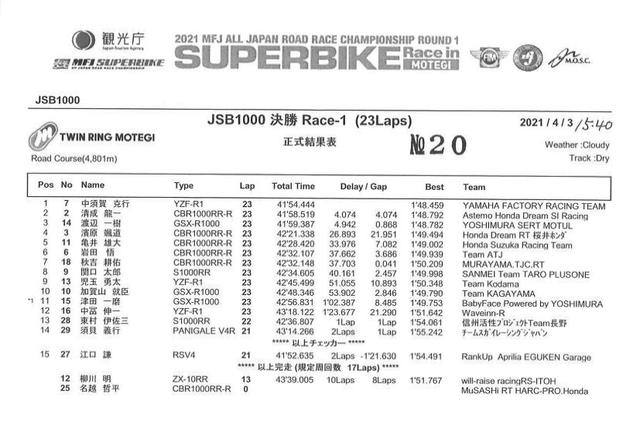 画像: レース1、中須賀が横綱相撲で快勝