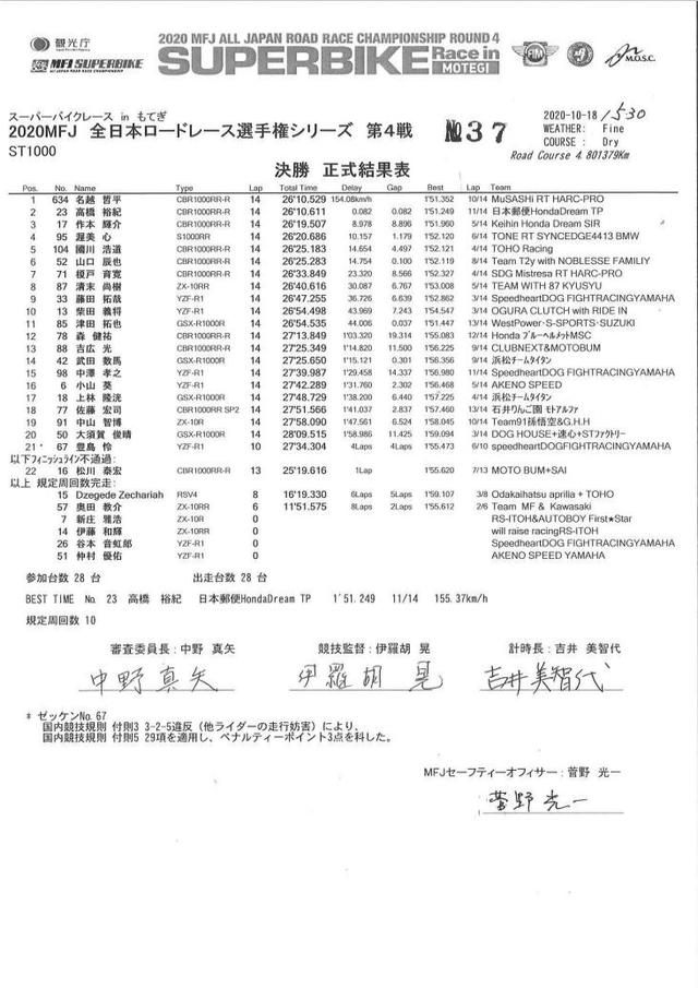 画像: 誰だ?渥美か?2番手に豊島??