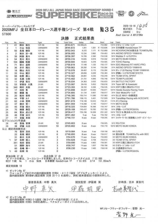 画像: ニューCBR600RR表彰台独占!