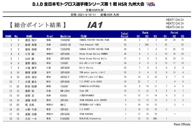 画像2: 2日間で実に10レース!幸せなにおなかイッパイっす