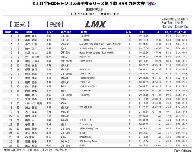 画像1: 2日間で実に10レース!幸せなにおなかイッパイっす