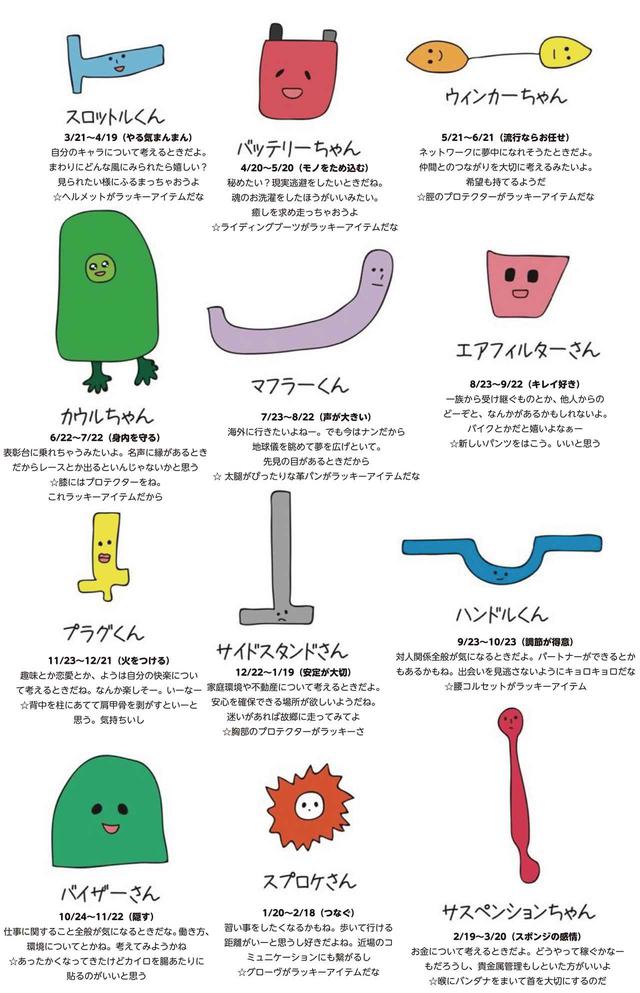 画像: 深夜の更新企画「バイク占い」、4月分をお届けします