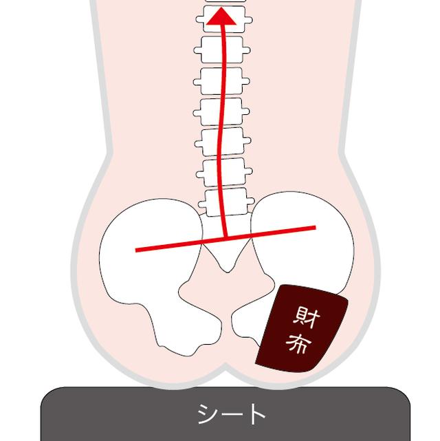 画像1: 【自腹インプレ】腰が痛いのは財布のせいかもなので、ホルスターバッグを買ってみた〈若林浩志のスーパー・カブカブ・ダイアリーズ Vol.70〉