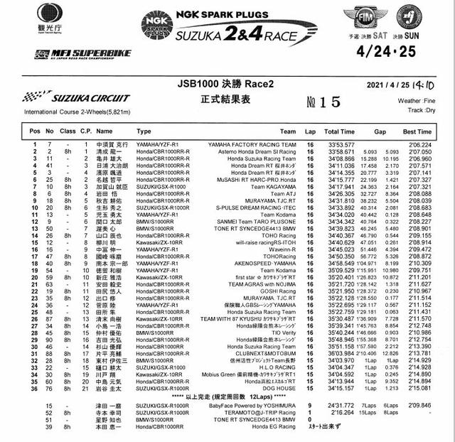 画像: <全日本ロードレース>中須賀完勝 これで2戦4連勝!
~2位に清成 3位にJSB初表彰台の亀井雄大!