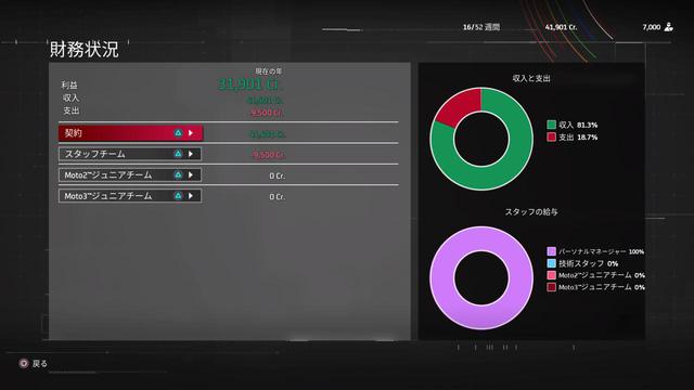 画像2: キャリアモードの奥深さは恐るべし!