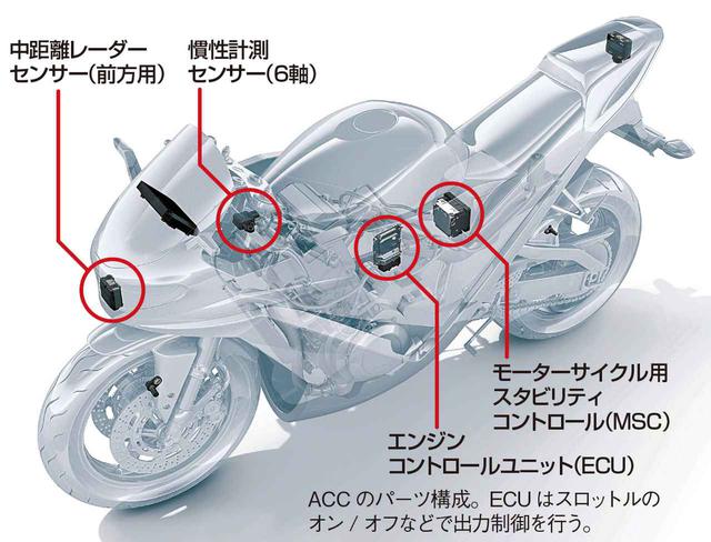 画像: アダプティブ・クルーズコントロールを解説