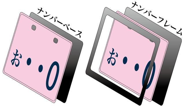 画像: まずナンバーベース(ホルダー)とナンバーフレームの違い。
