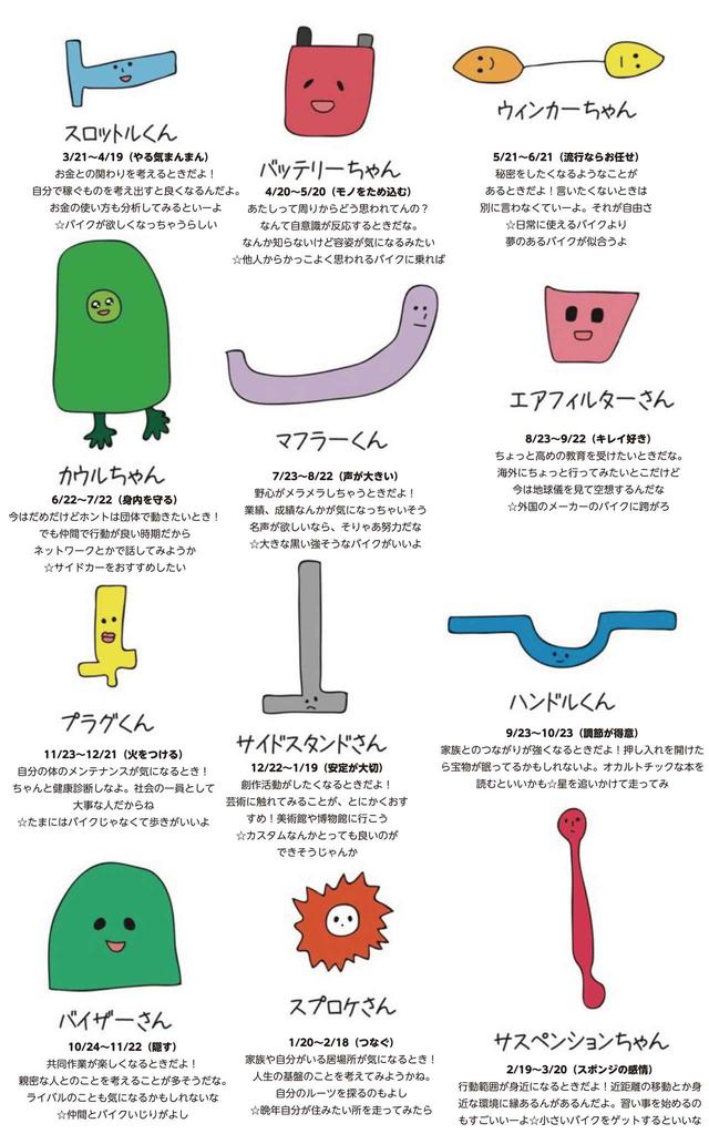 画像: 深夜の更新企画「バイク占い」、いまさら5月分をお届けします