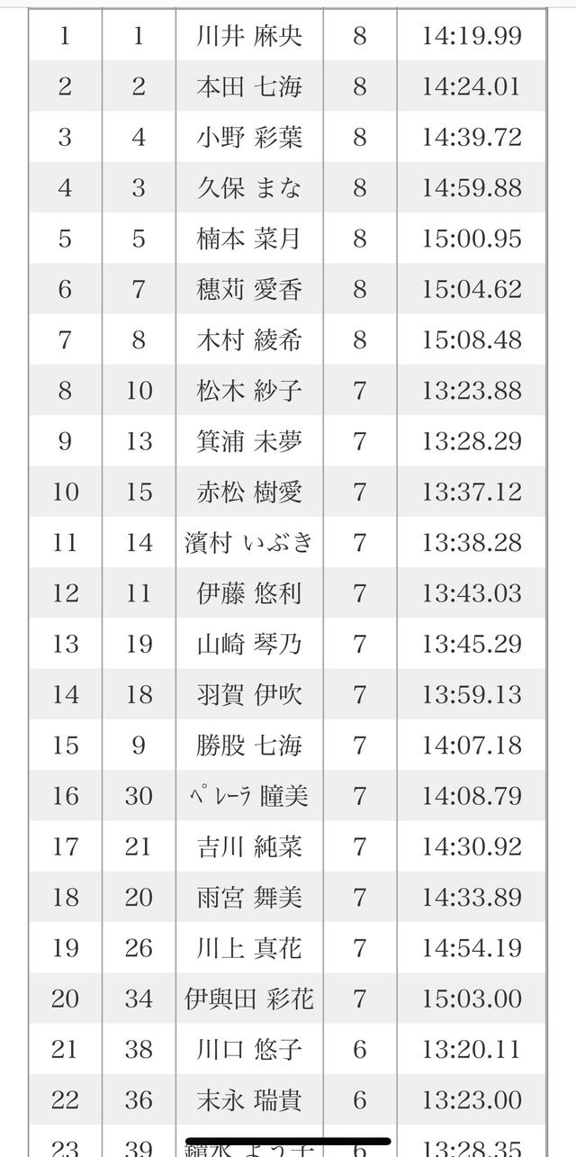 画像: こちらが速報の方です。