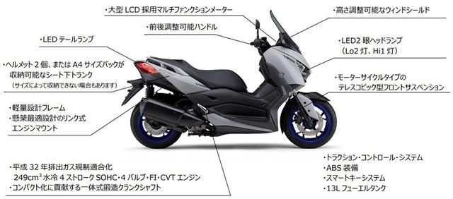 画像: ヤマハ「XMAX ABS」2021年モデルの特徴