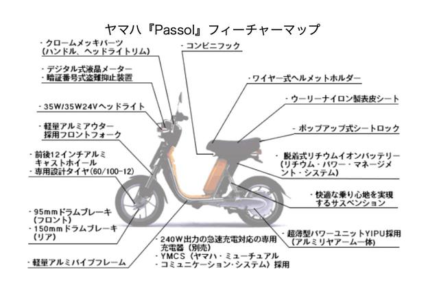 画像: パッソルのフレームは、軽量アルミパイプ合金を採用。また前後ホイールやフロントフォークアウターチューブなど、車体の30%(重量比)に軽量アルミ材を使用することで、44kgという軽量さを実現しています。なお当時のヤマハ製原付一種スクーターは、70〜76kgでした。 global.yamaha-motor.com