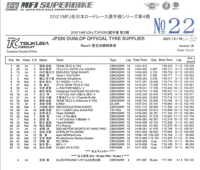 画像: 復活サスケ強し! 開幕優勝と菅生ポール!