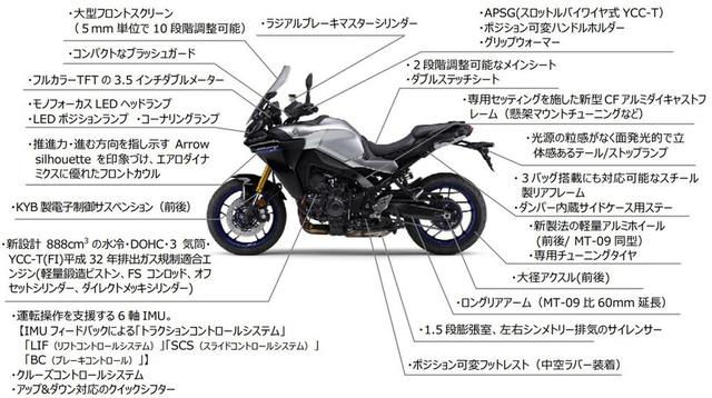 画像: 【トレーサー9 GTの特徴】