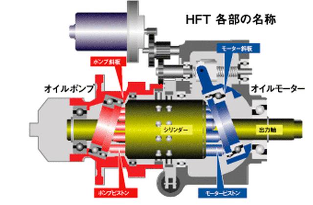 画像: DN-01用HFTの構造図。 www.honda.co.jp