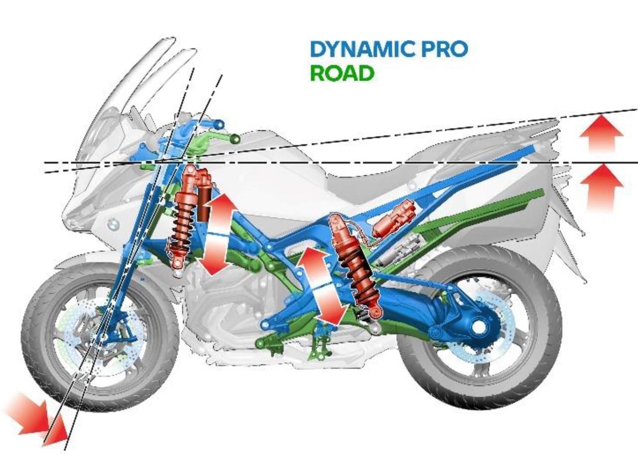 画像6: BMW「R1300RT」の概要