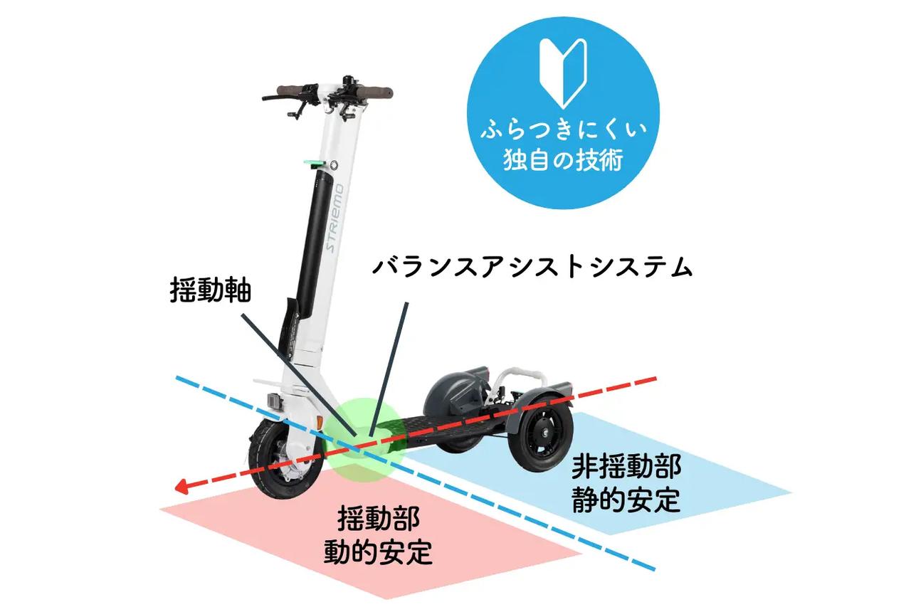 画像: バランスアシストシステムの概要。車体の前後で異なる動きをすることにより、ふらつきを防止している。