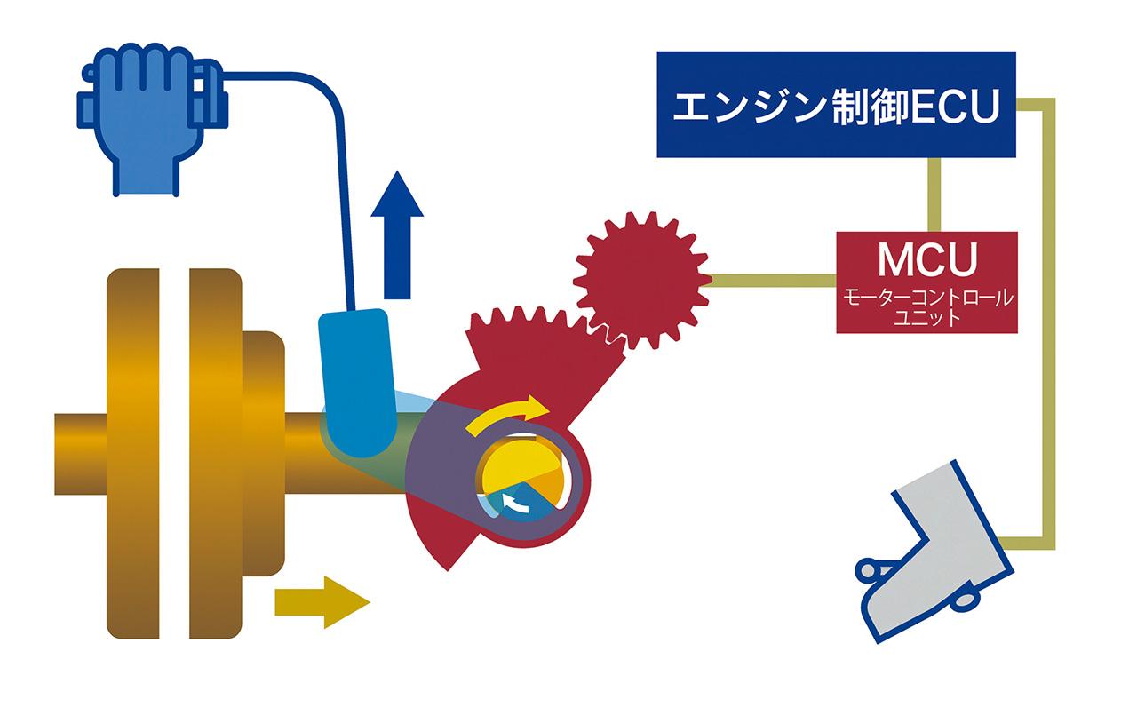 画像: これはEクラッチをOFFにした完全手動モードの時のシステム概略図。ECU、MCUの制御が入らない、普通のマニュアルミッションだ。