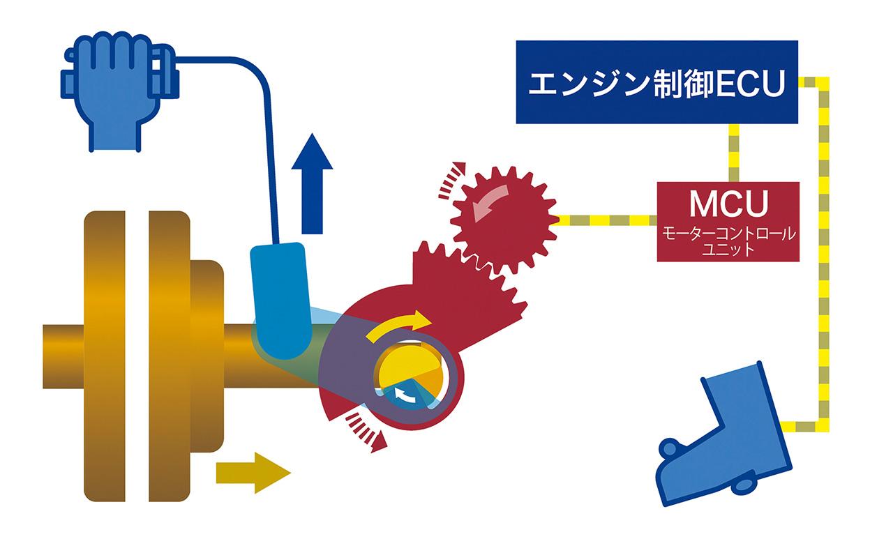 画像: ライダーがクラッチレバーを握るとシステムに強制介入し、即座にクラッチ操作をMT車と同様に手動で行えるようになる。