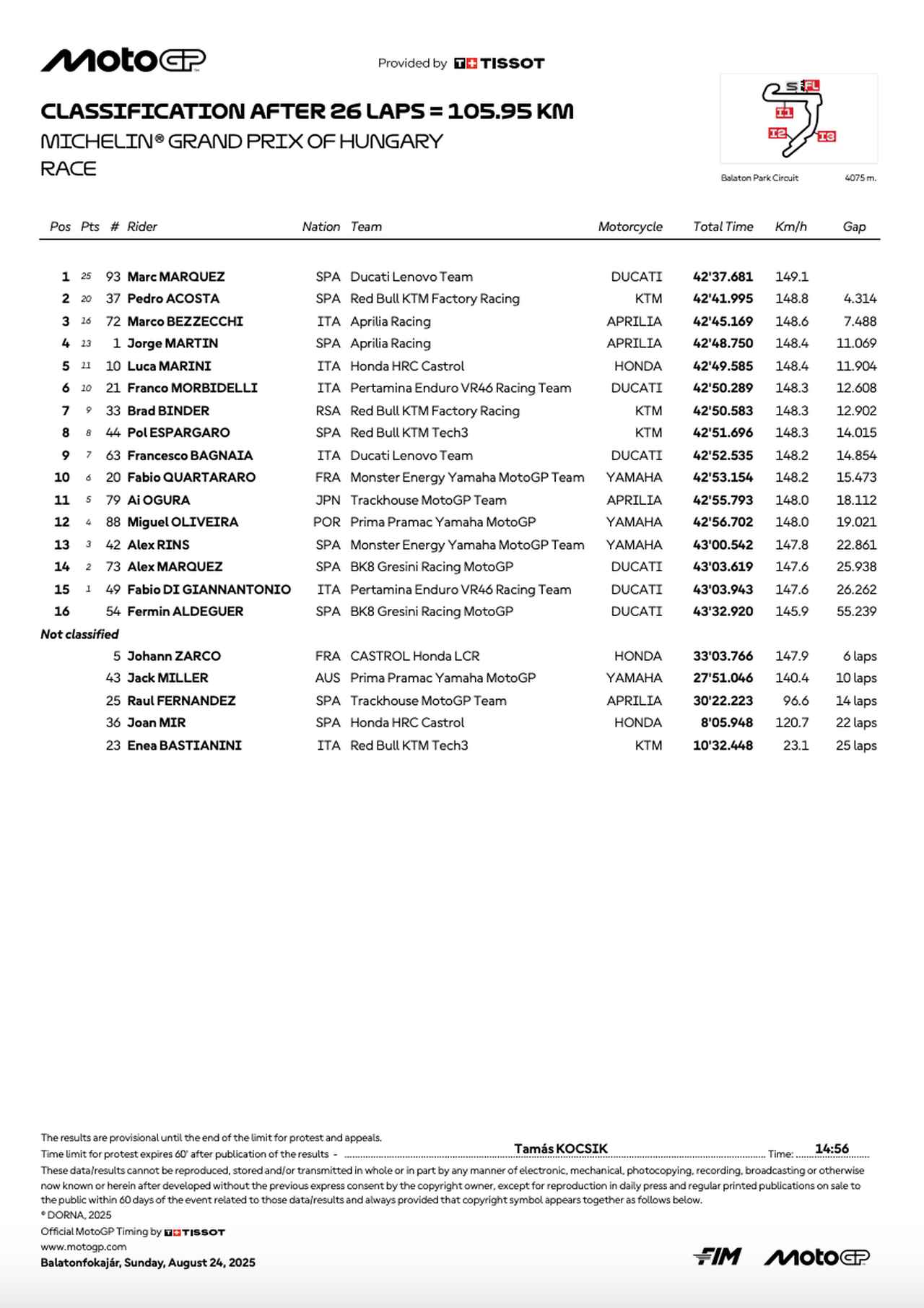 画像: resources.motogp.com