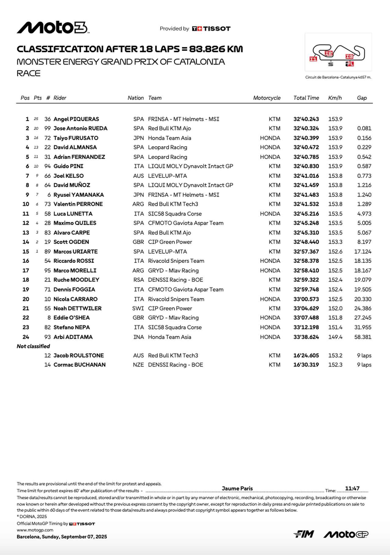 画像: resources.motogp.com