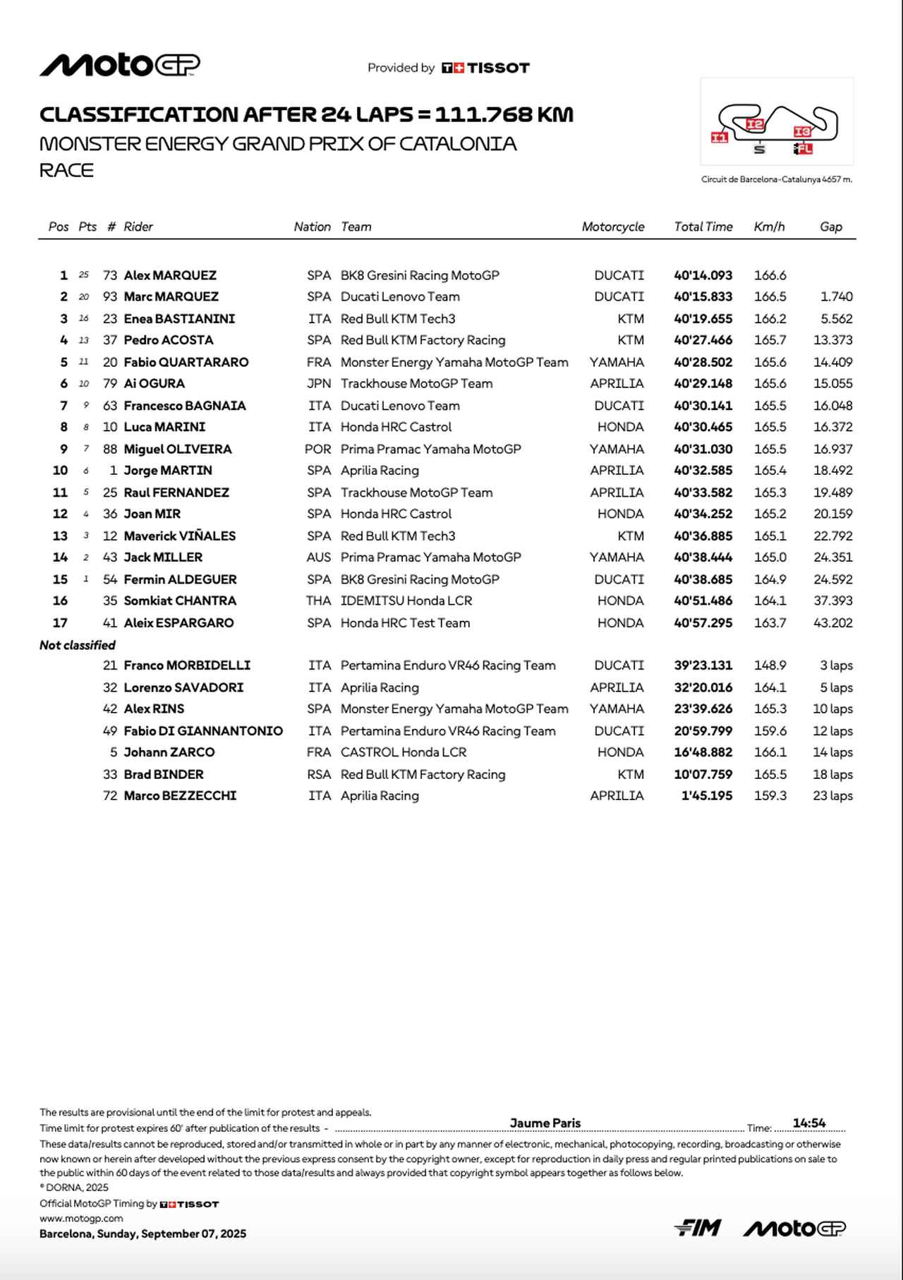 画像: resources.motogp.com