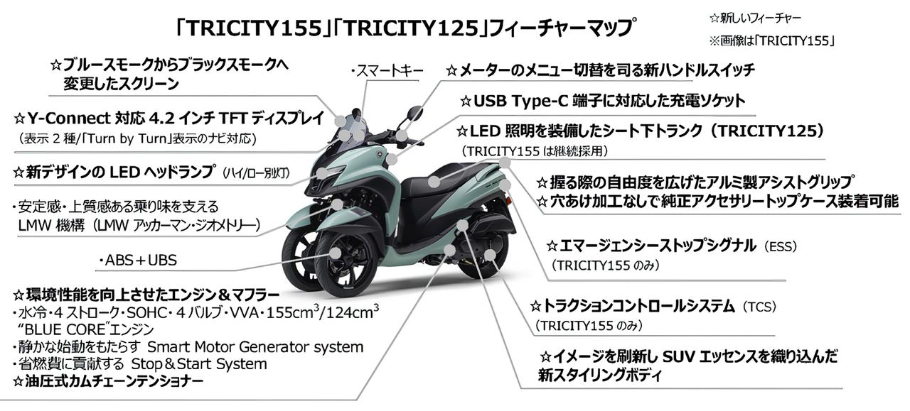 画像3: ヤマハ「トリシティ125」「トリシティ155」2026年モデルの特徴