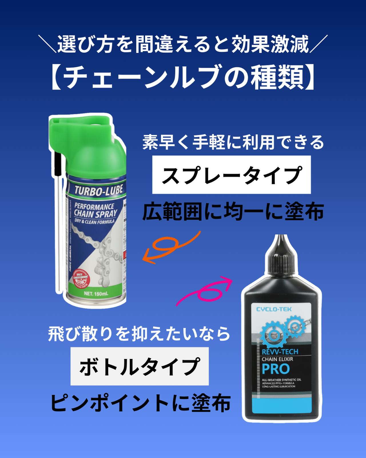 画像: チェーンルブの種類