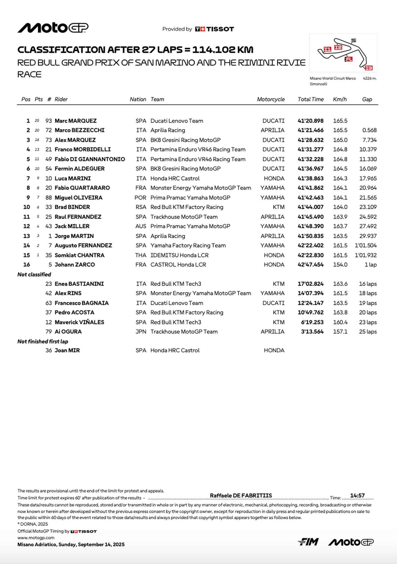 画像: resources.motogp.com