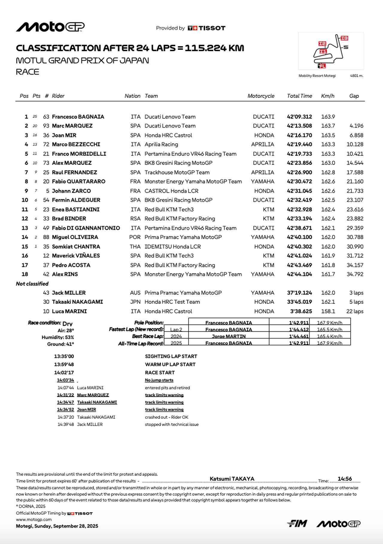 画像: resources.motogp.com