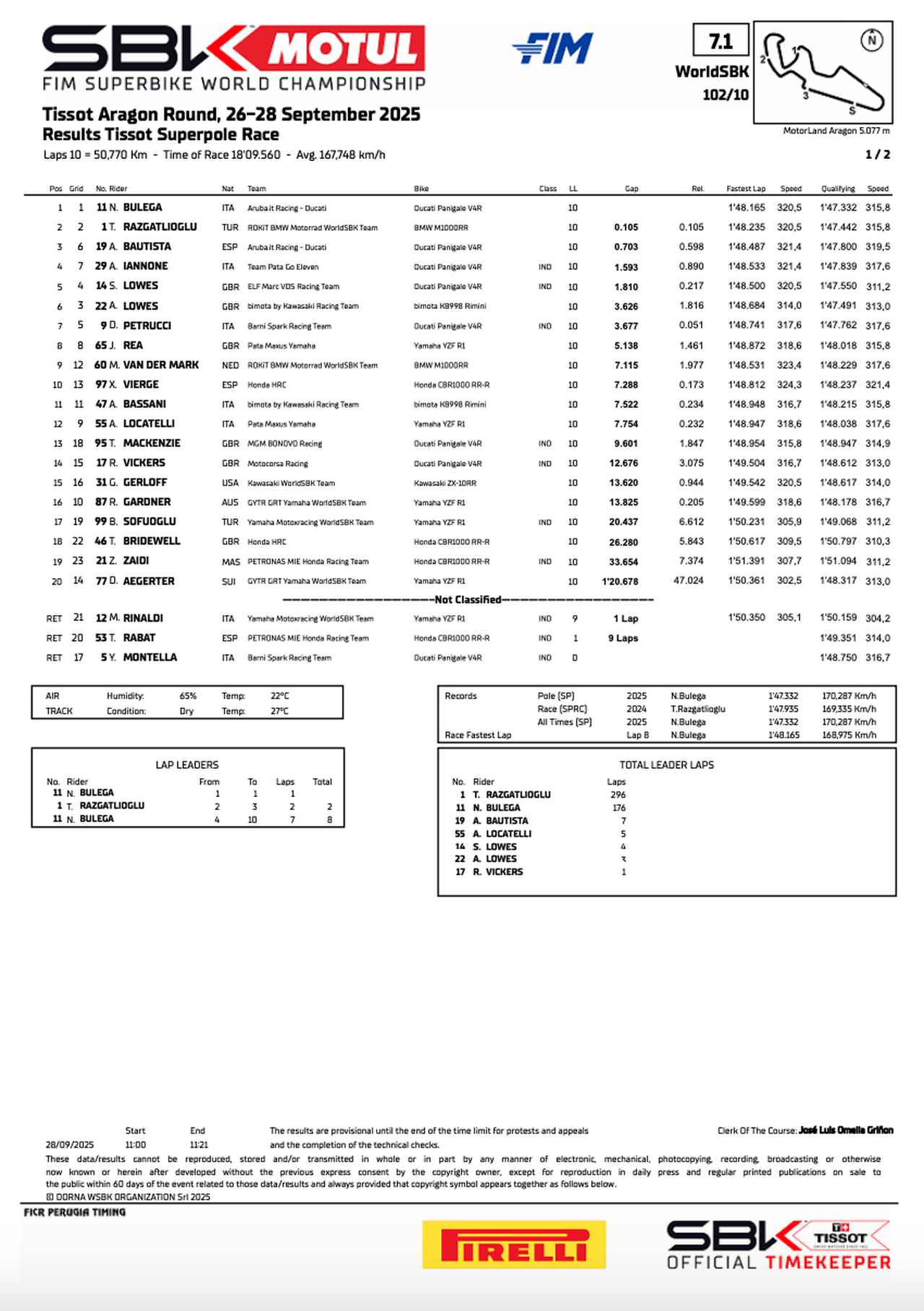 画像2: resources.worldsbk.com